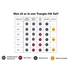 Trangia Stove 25-2 Series Hard Anodized Aluminum Aluminium Anodisé Dur -Pêche en mer Magasin trangia stove 25 2 series hard anodized aluminum aluminium anodise dur 2